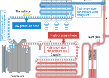 CIRCUITO CLIMATIZACIÓN